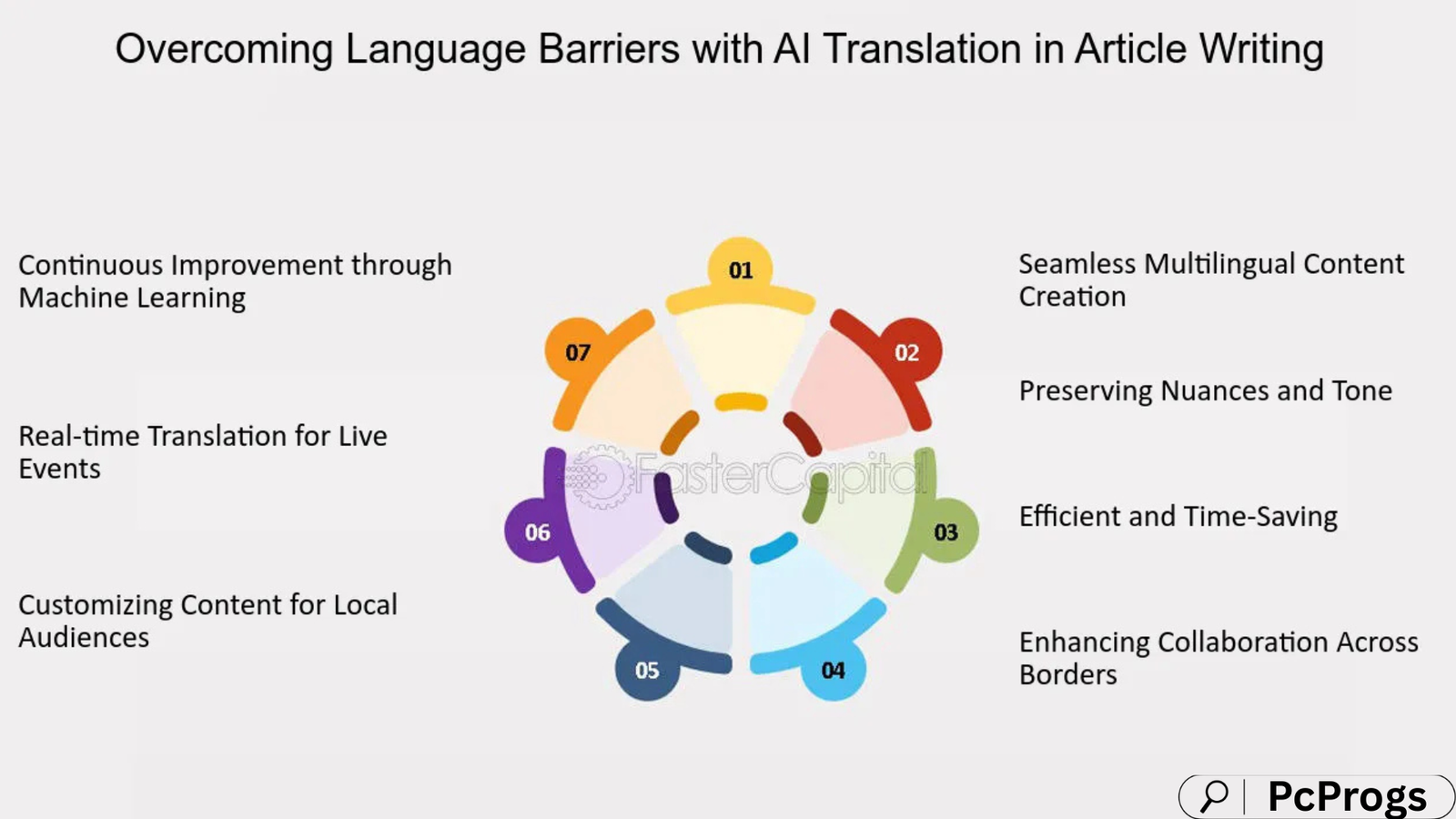 Translation and Localization Tools