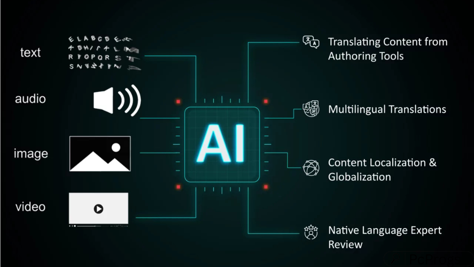 Translation and Localization Tools