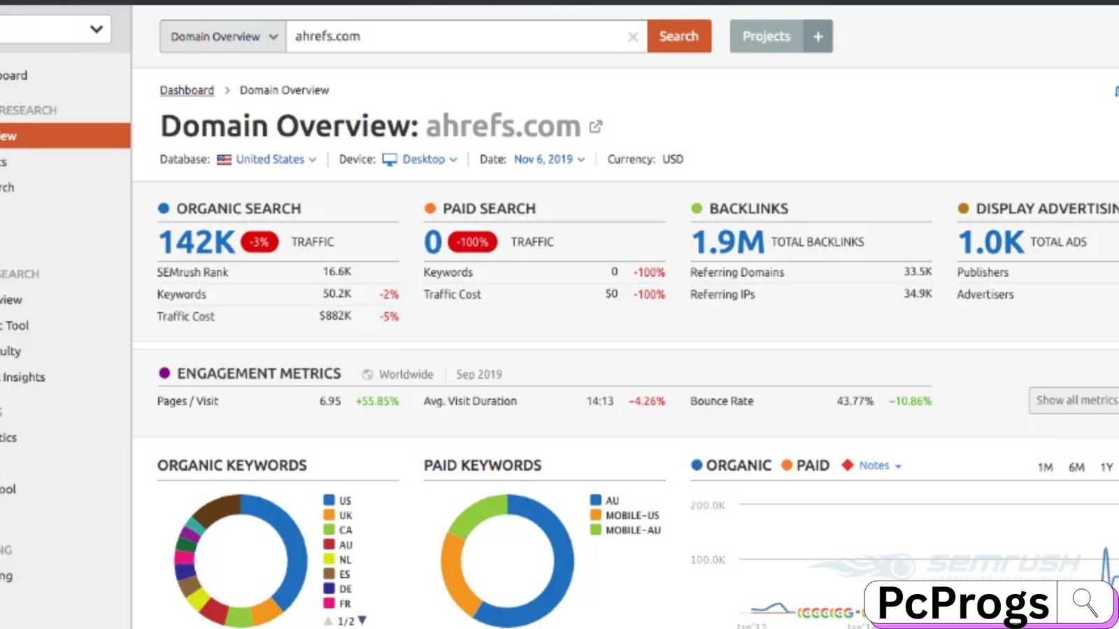  Semrush