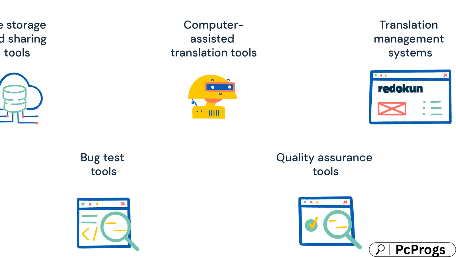 Translation and Localization Tools