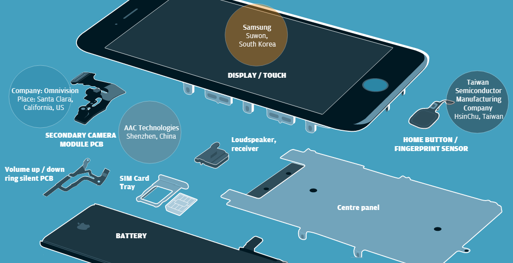 iPhone Features and Parts